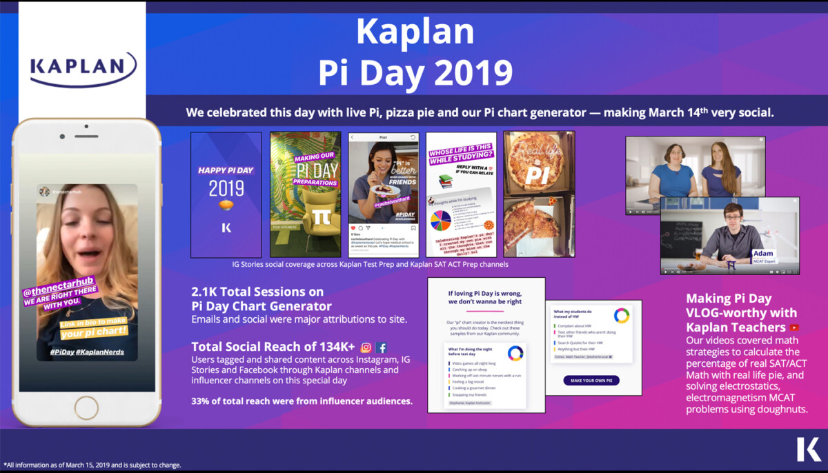 Kaplan Pi Day