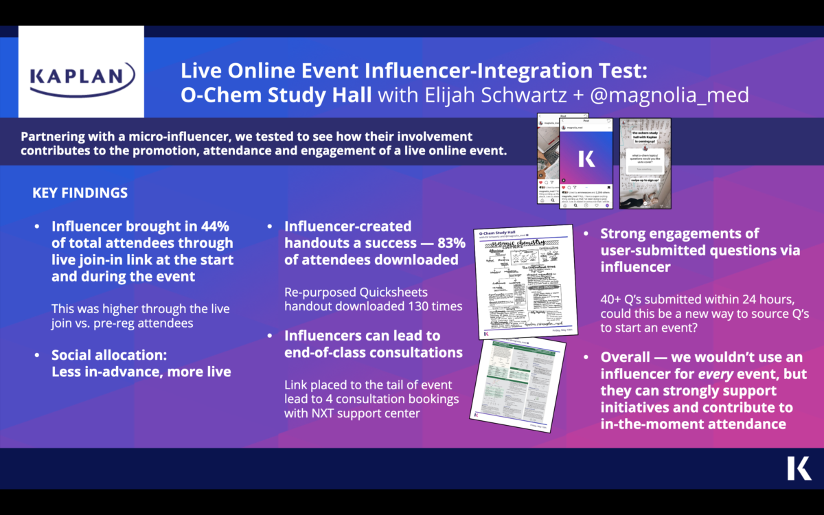 O-Chem Study Hall w/ @magnolia_med Influencer Test